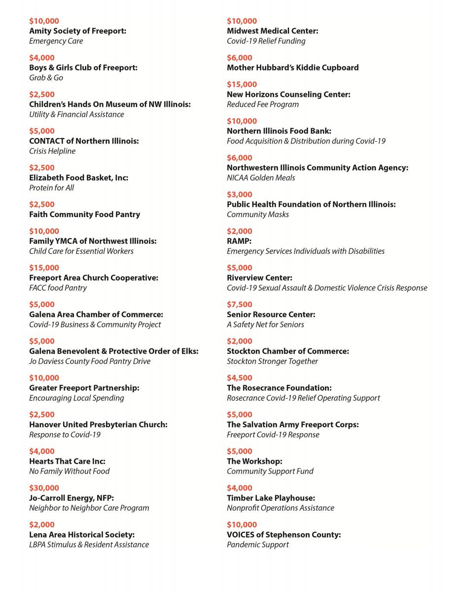 List of Grant Recipients, Amity Society of Freeport, Boys & Girls Club, Childrens Hands on Museum, Contact of Northern Illinois, Elizabeth Food Pantry, Faith Community Food Pantry, Family YMCA of Northwest Illinois, Freeport Area Church Cooperative, Hanover United Presbyterian Church, Hearts that Care, Jo-Carroll Energy, Lena Area Historical Society, Midwest Medical Center, New Horizons Counseling, Northern Illinois Food Bank, NICAA, Public Health Foundation of Northern Illinois, Ramp, Riverview Center, Senior Resource Center, Stockton Chamber of Commerce, Rosecrance Foundation, The Workshop, Timberlake Playhouse, Voices of Stephenson County