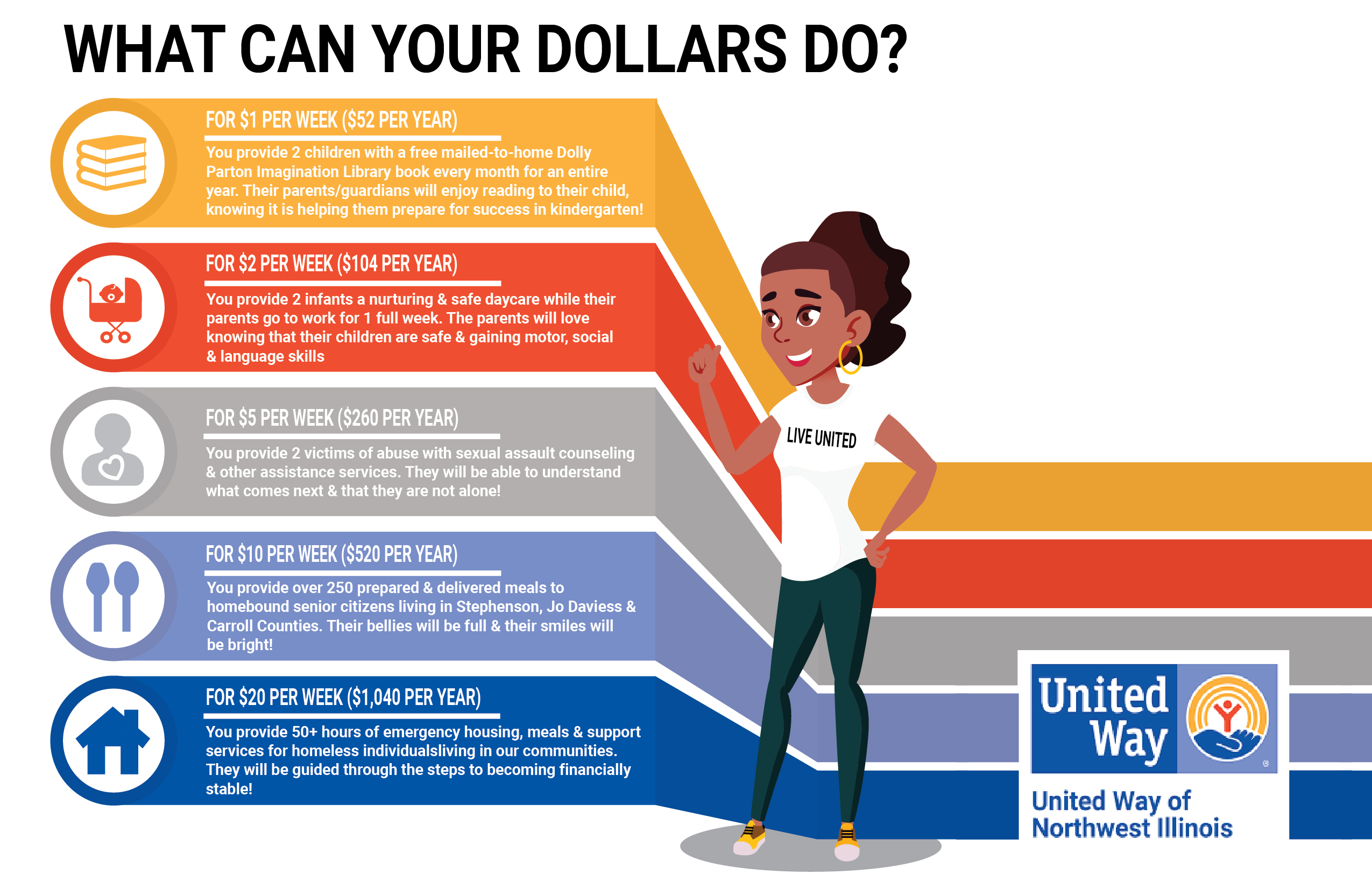 What can your dollars do?