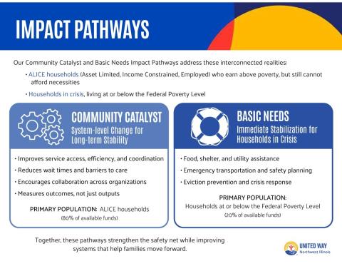 Impact Pathways